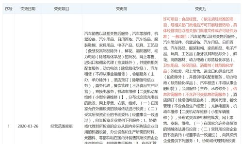 蔚來汽車銷售公司擴展業務范圍，涉足衛生用品、食品經營及母嬰用品市場